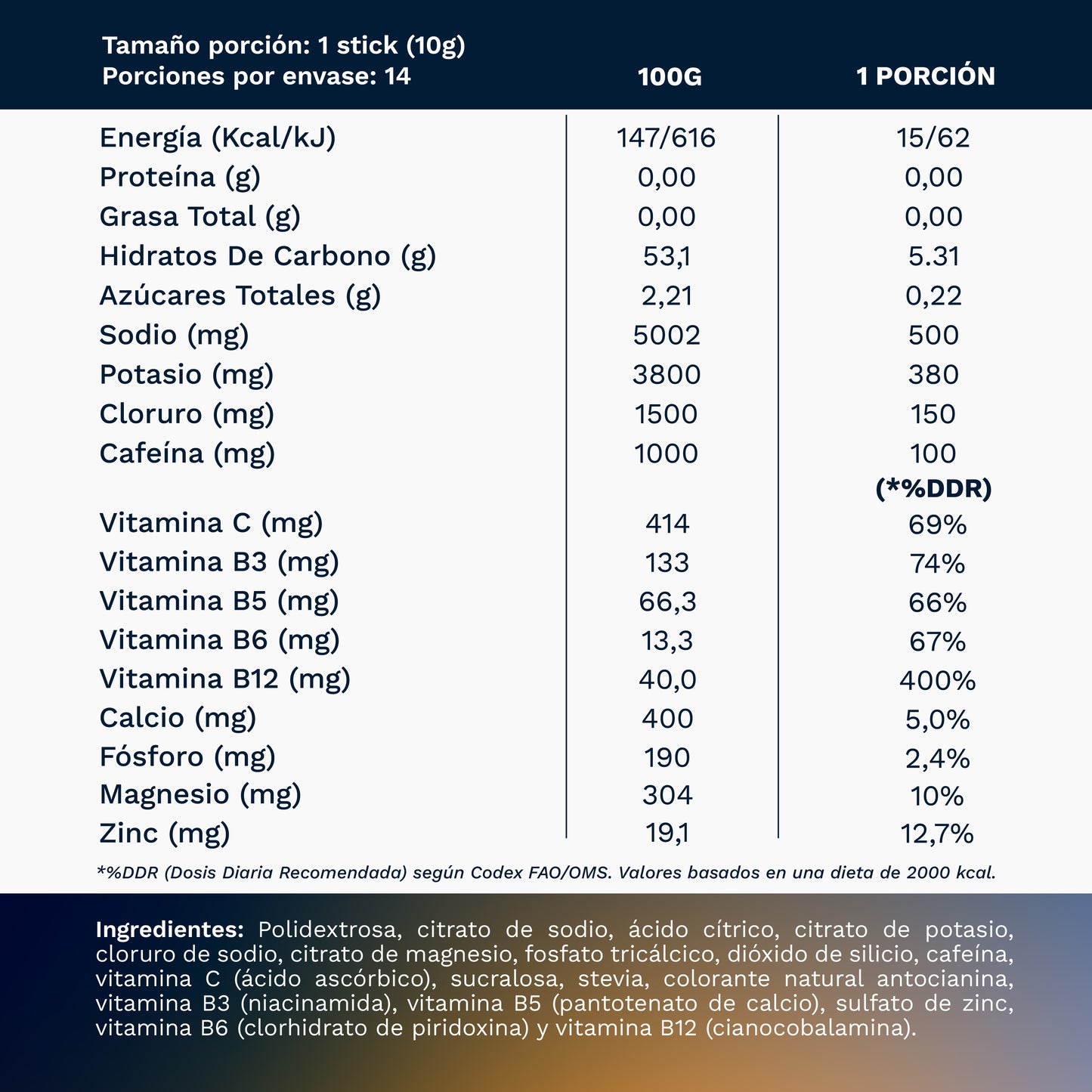 Energy: Energía + Hidratación