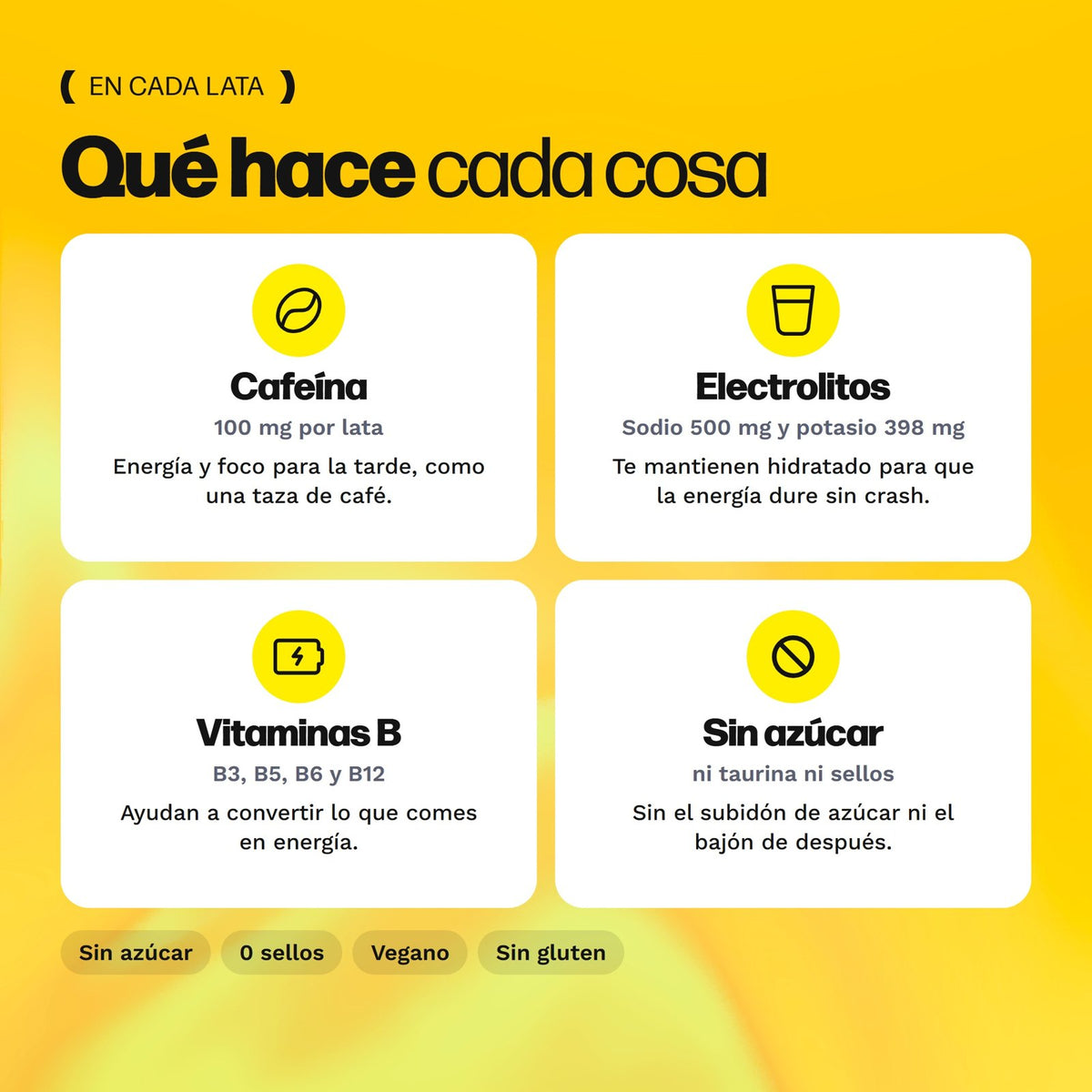 Qué hace cada cosa en Irio ZERO Energy: cafeína, electrolitos, vitaminas B, sin azúcar