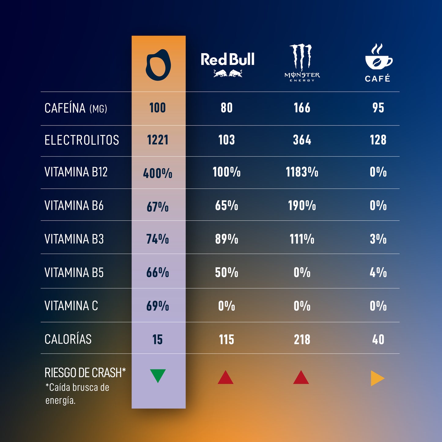 Energy: Hidratación + Energía
